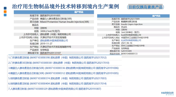 生物制品境外轉移到境內的三大注冊路徑